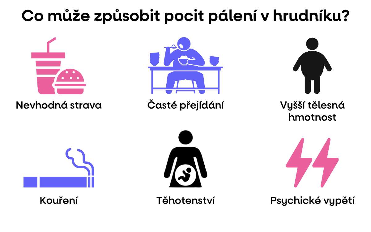 co muze zpusobit paleni zahy